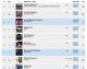 {var_alt} GMF Swiss Album Charts auf Platz 3!